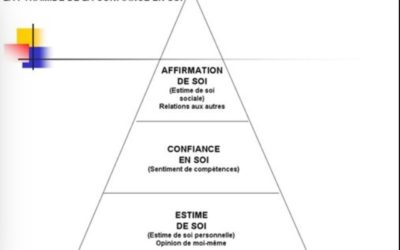 le coaching et la sophrologie : des alliés pour développer l’estime de soi, la confiance en soi et l’assertivité