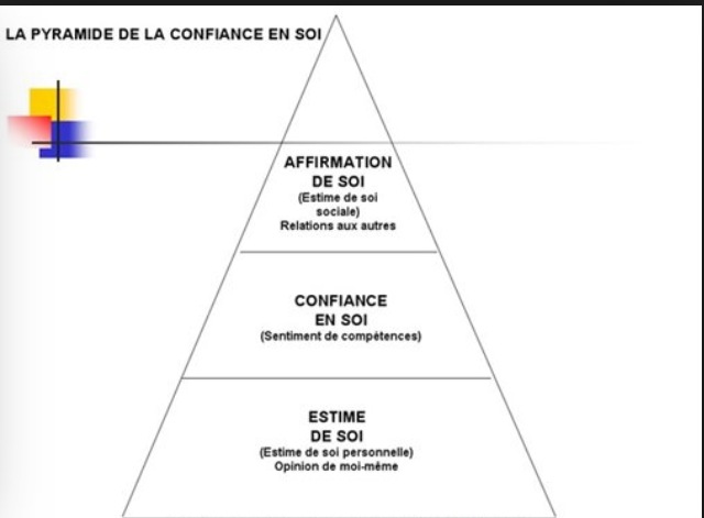 le coaching et la sophrologie : des alliés pour développer l’estime de soi, la confiance en soi et l’assertivité